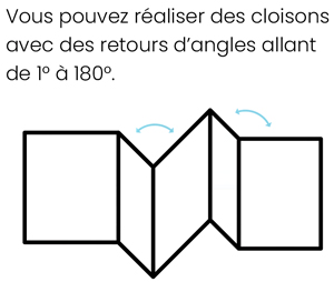 La structure d'une cloison coupe-feu en verre trempé
