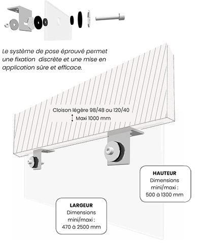 Ecrans de cantonnement
