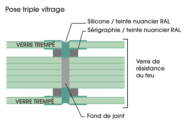 Triple-glazed fitting