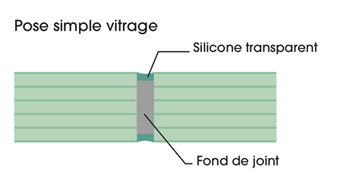 Single-glazed fitting