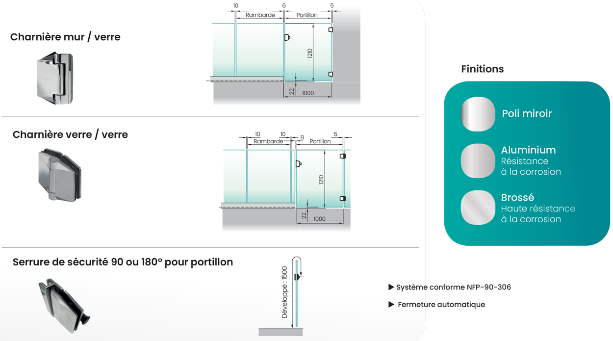 Charnières rambardes